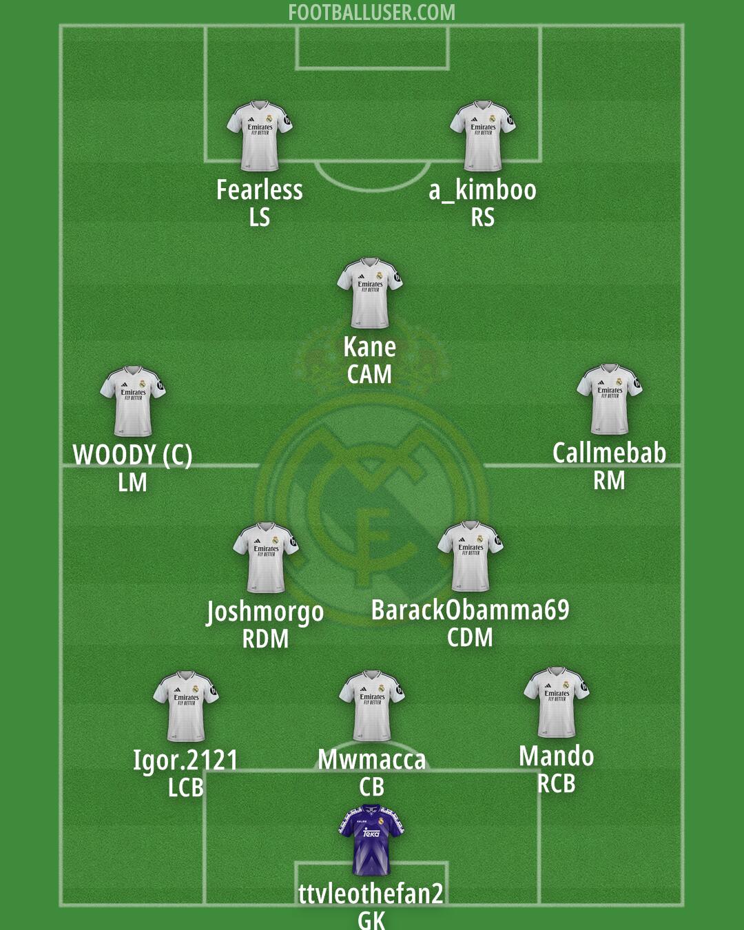Real Madrid Formation 2025