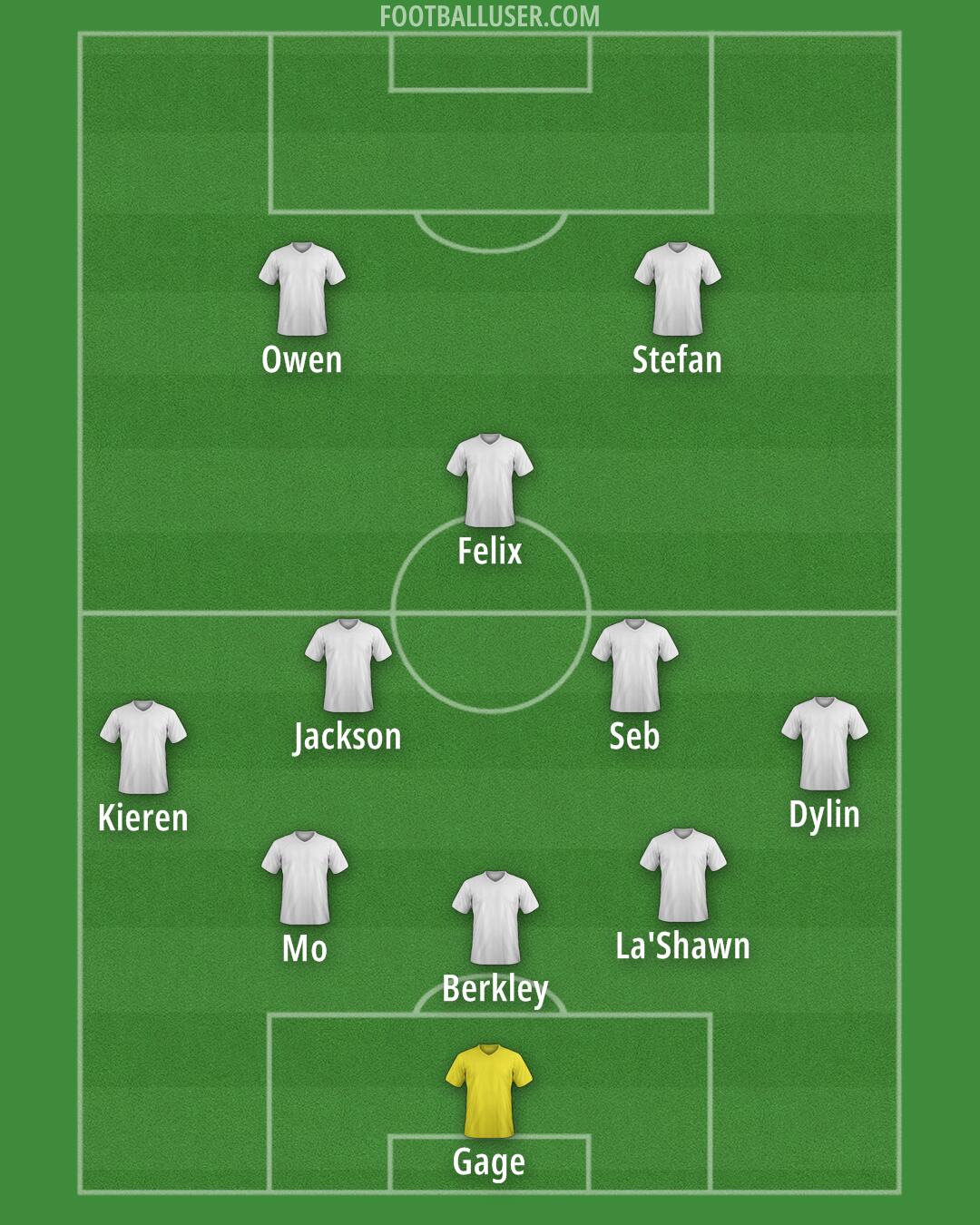 Custom Team Formation 2025