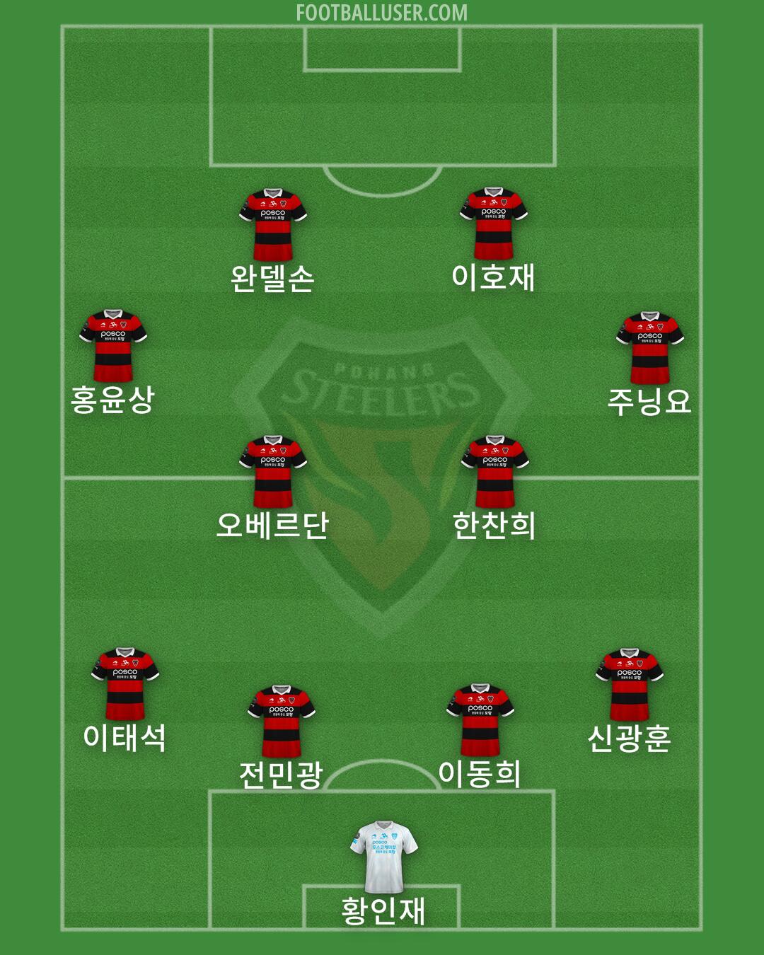 Pohang Formation 2025