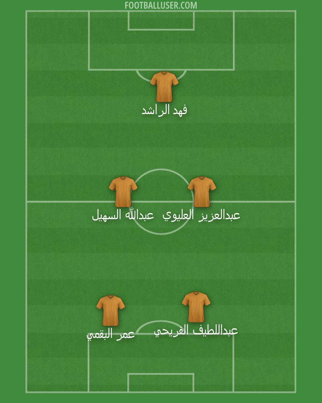 Barrow Formation 2025