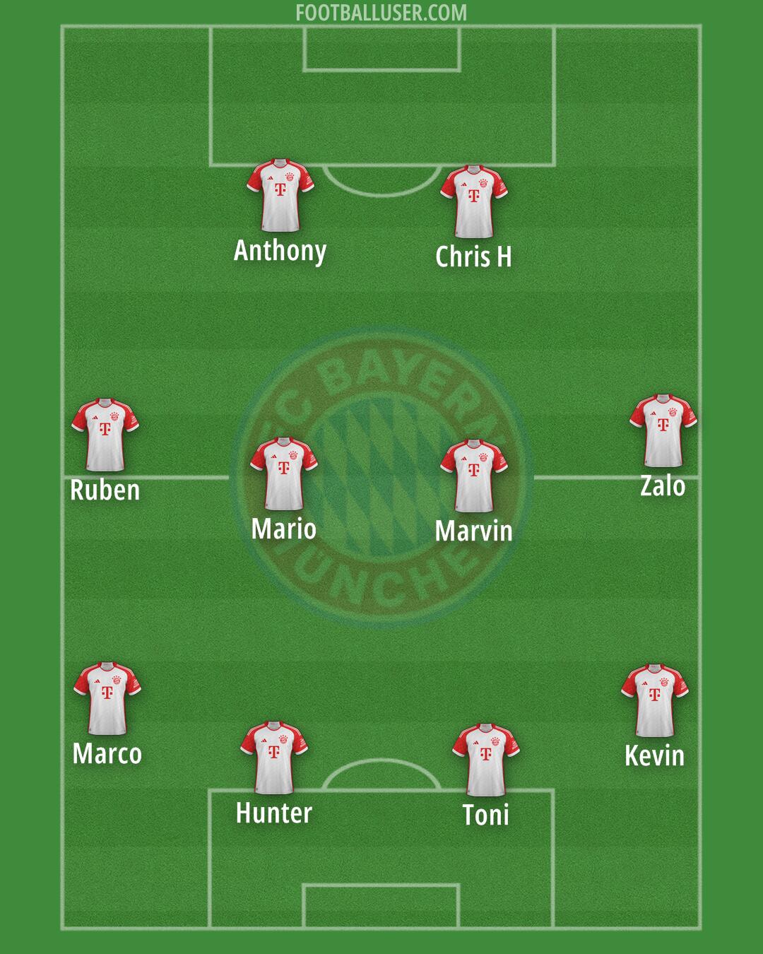 FC Bayern Formation 2025