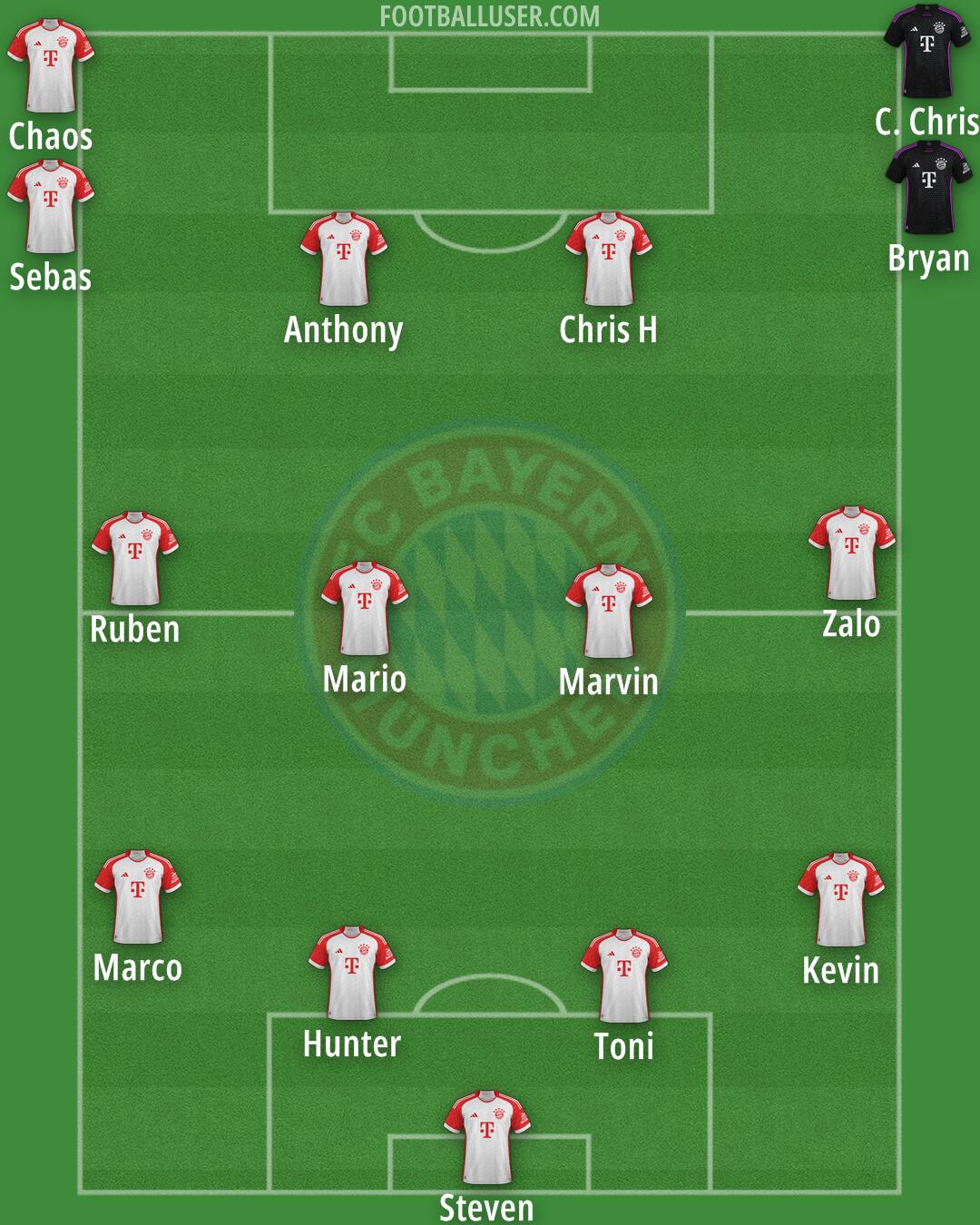 FC Bayern Formation 2025