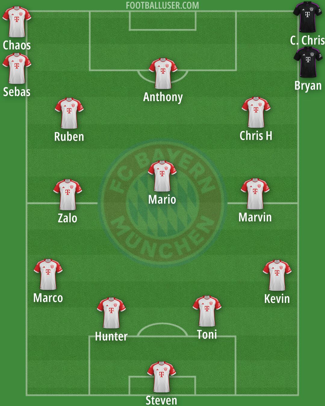 FC Bayern Formation 2025
