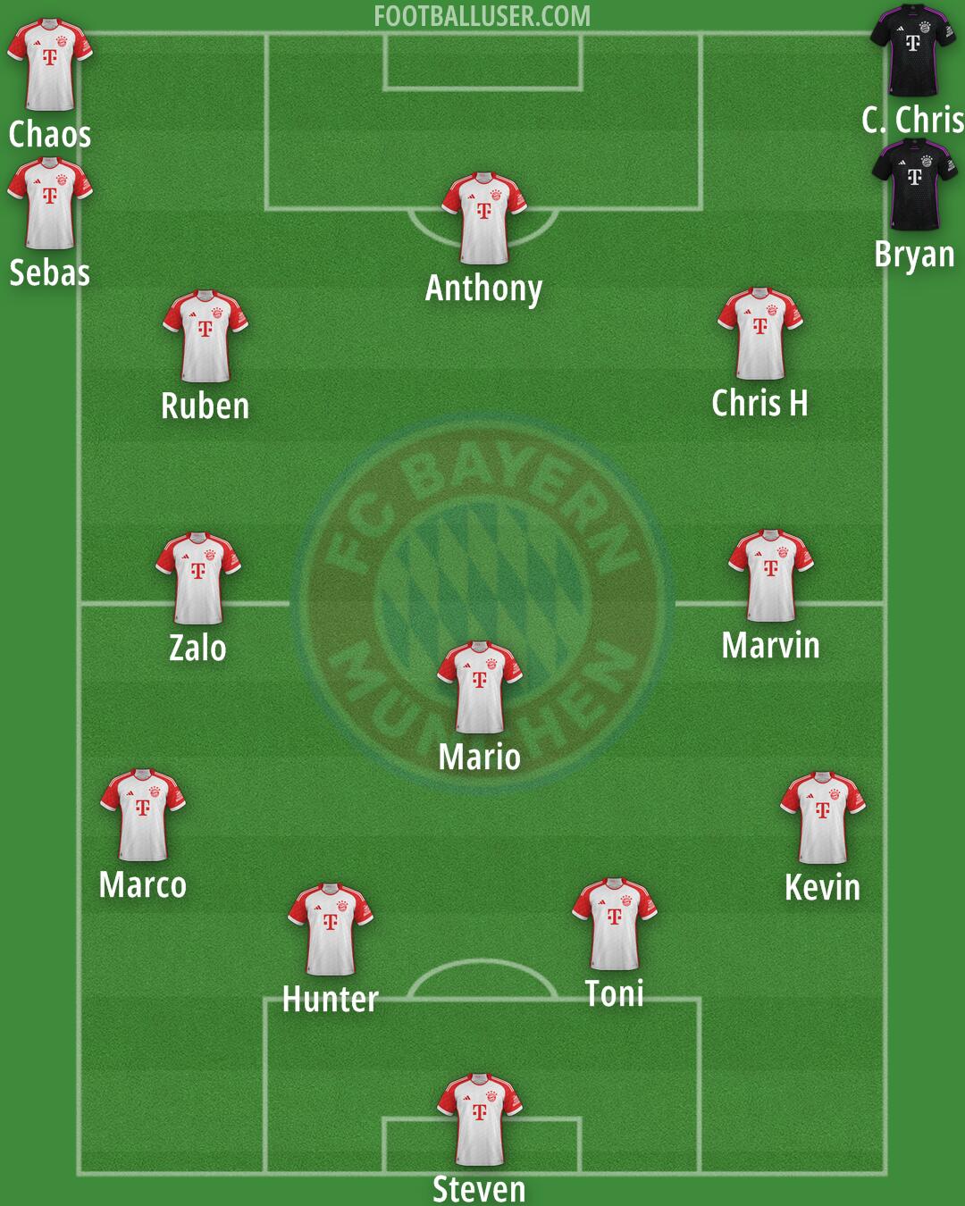 FC Bayern Formation 2025