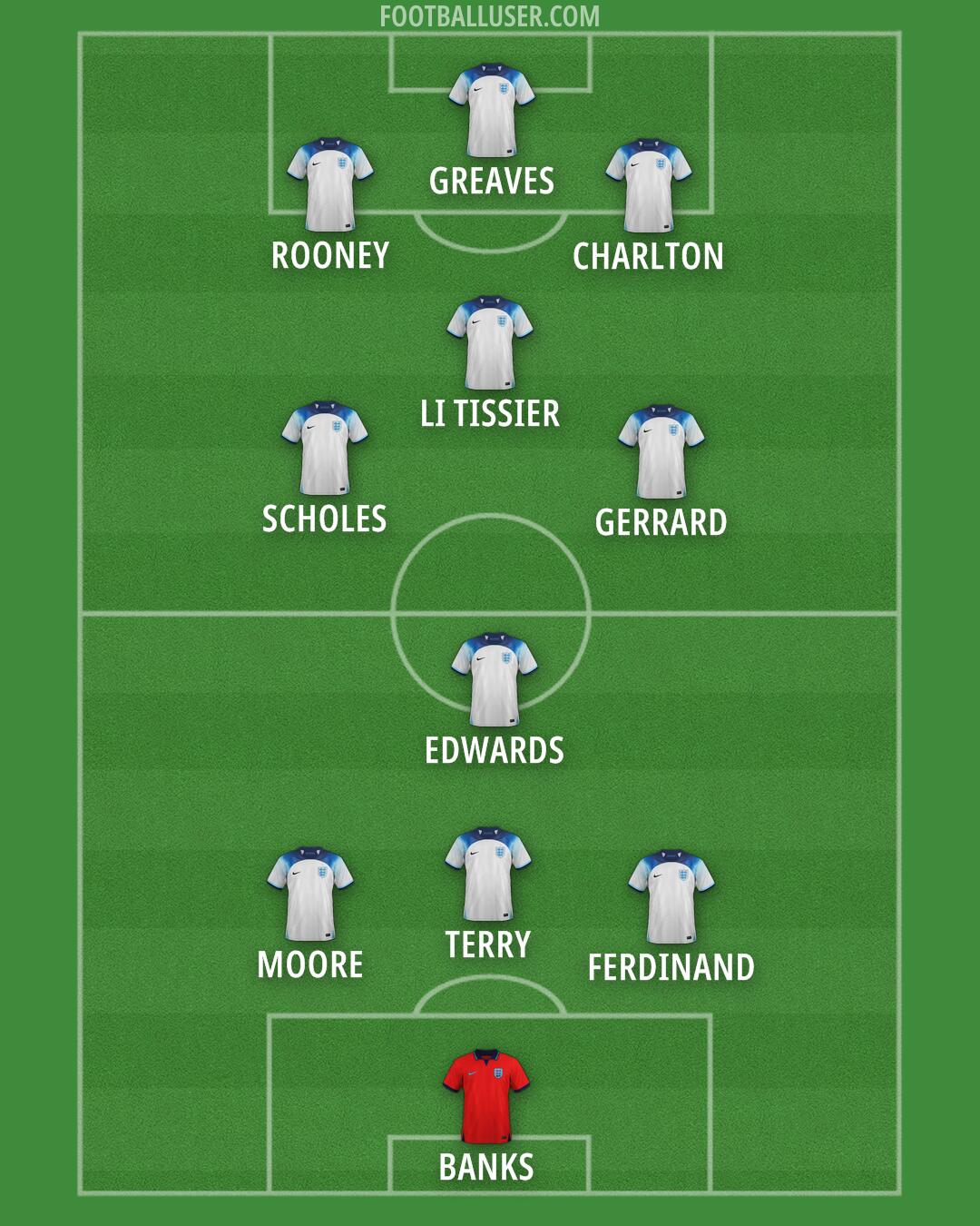 England Formation 2025