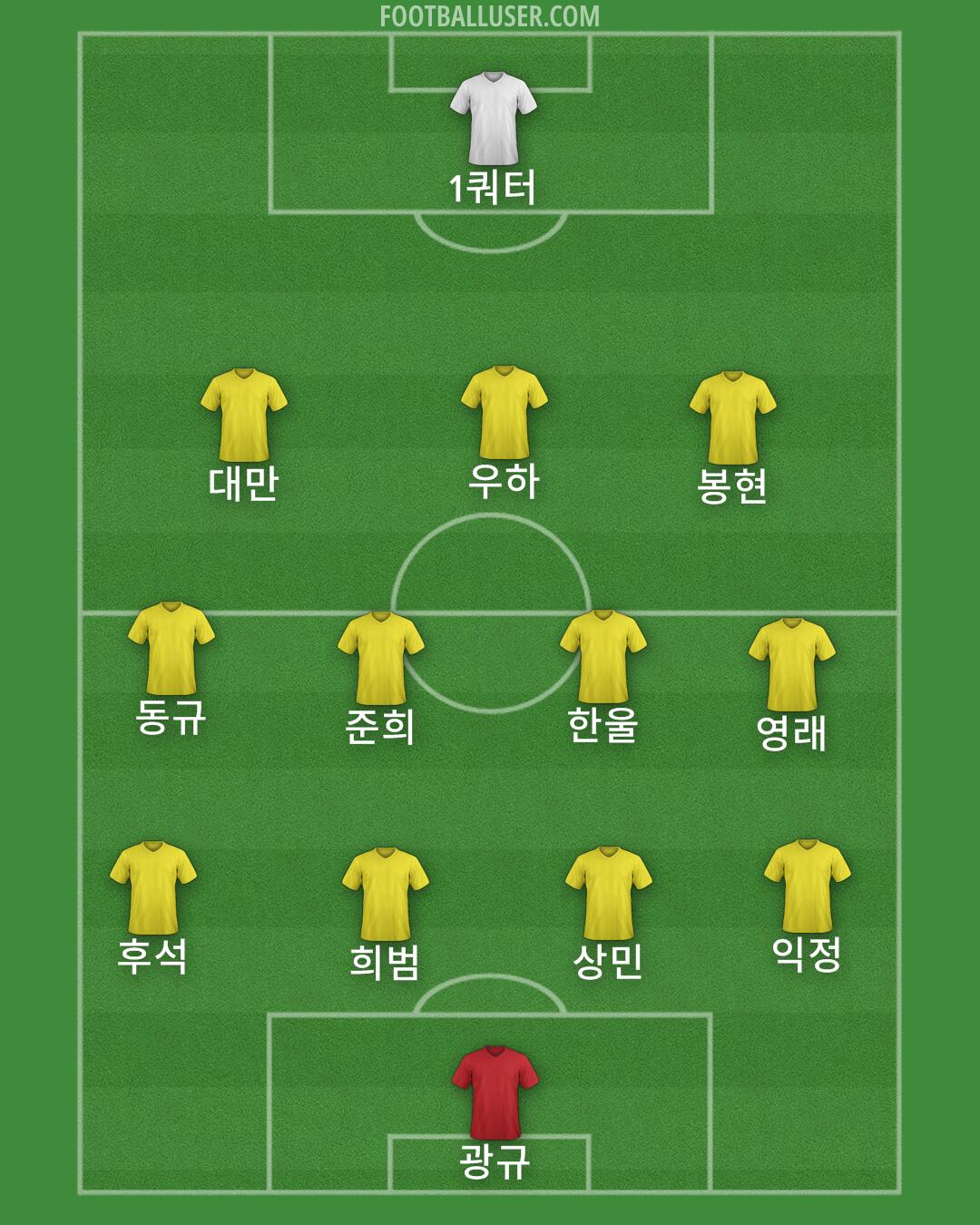 Custom Team Formation 2025