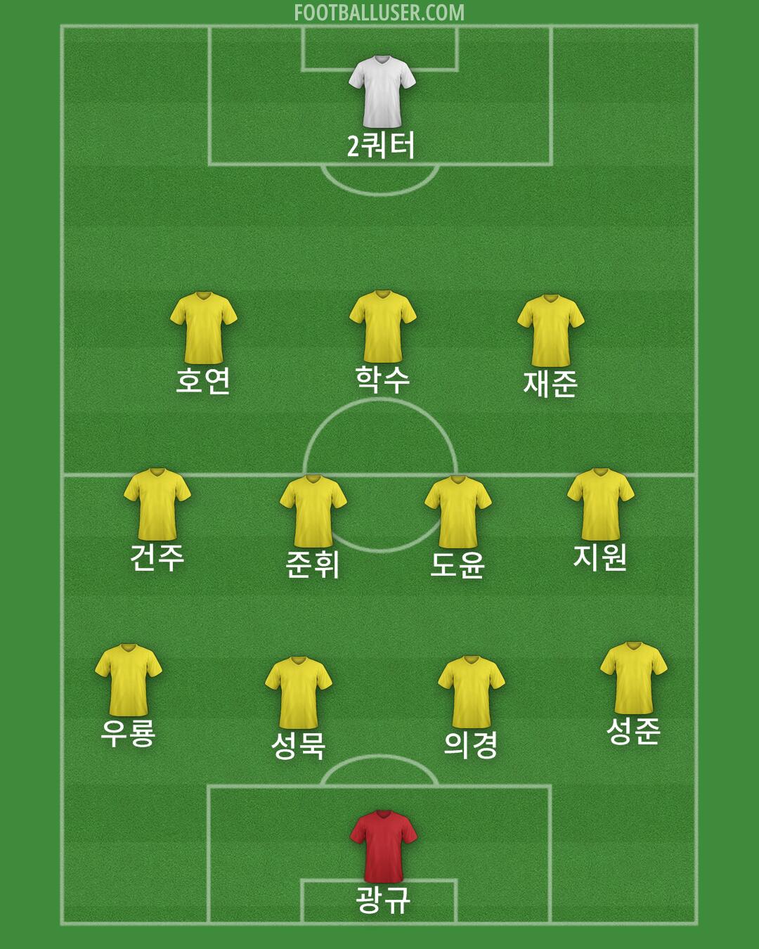 Custom Team Formation 2025