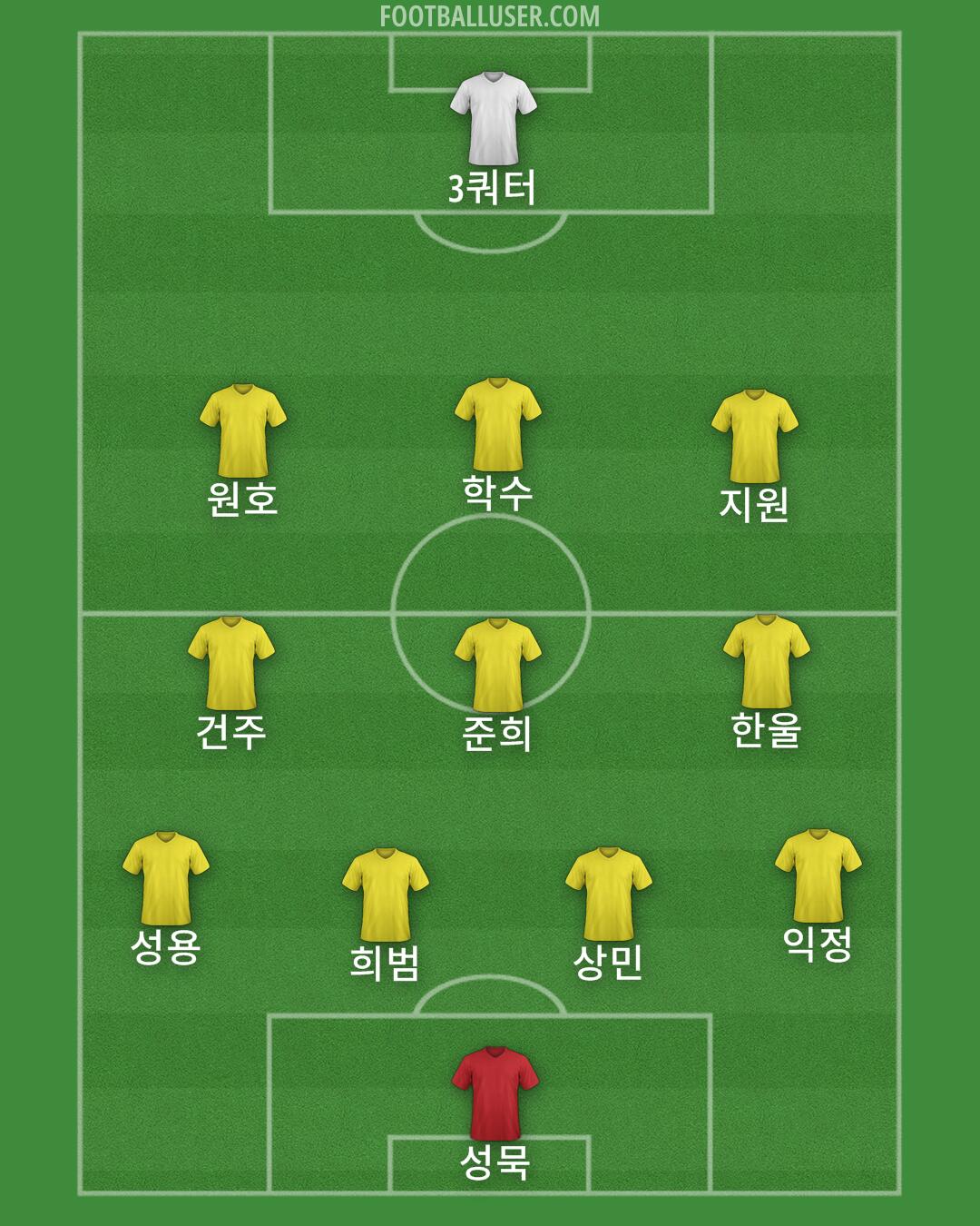 Custom Team Formation 2025
