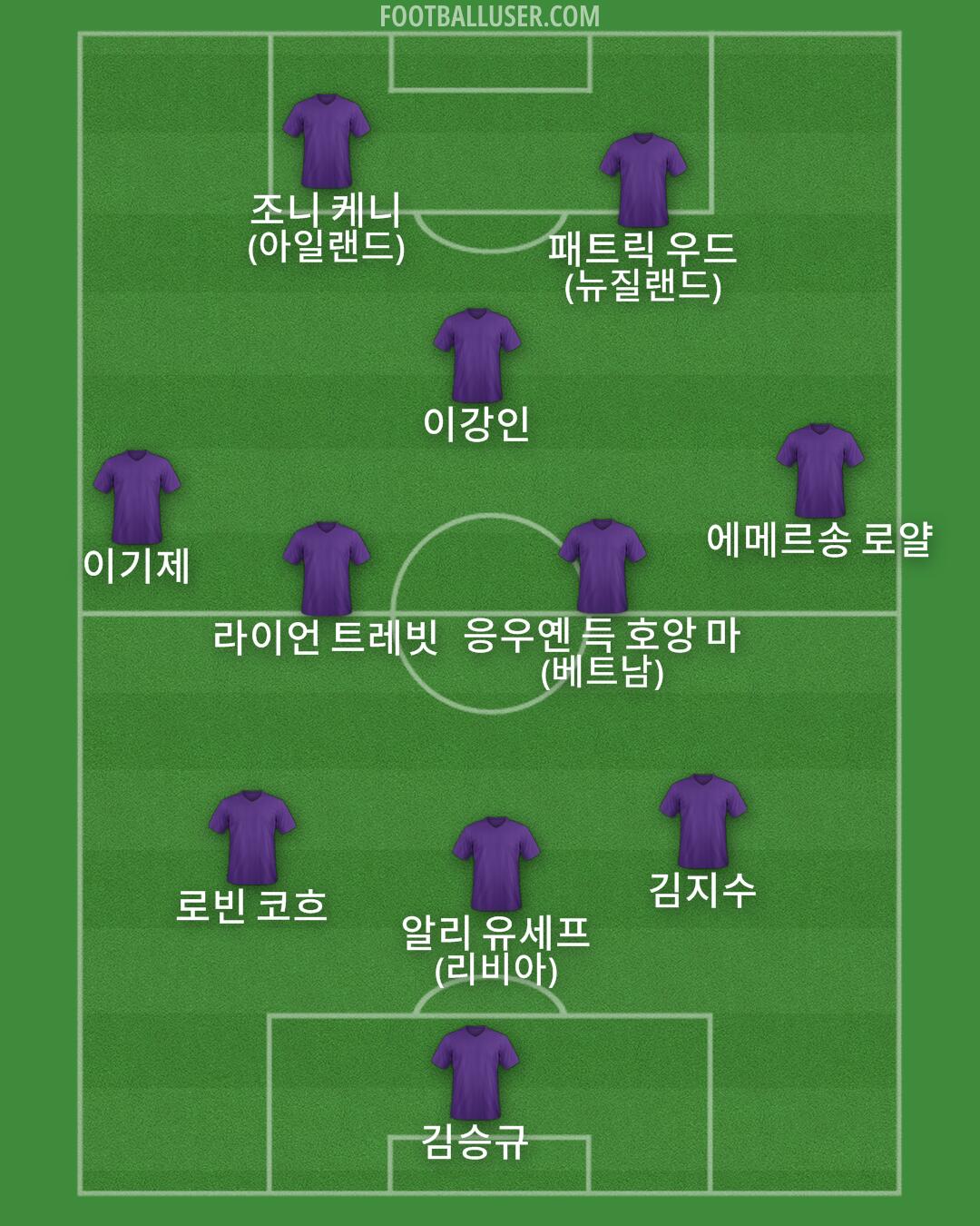 Custom Team Formation 2025