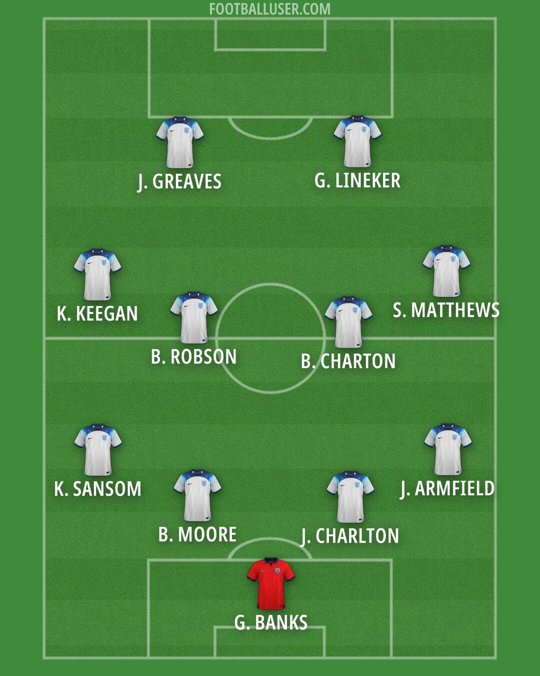 England Formation 2025