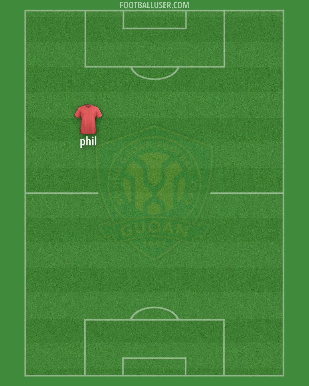 Beijing Formation 2025