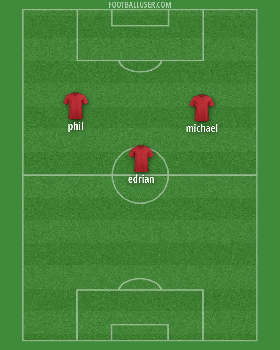 Barnsley Formation 2025