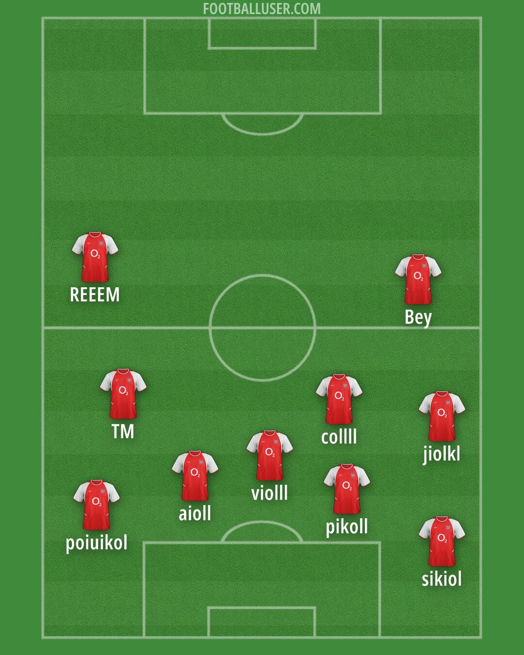 Arsenal Formation 2025