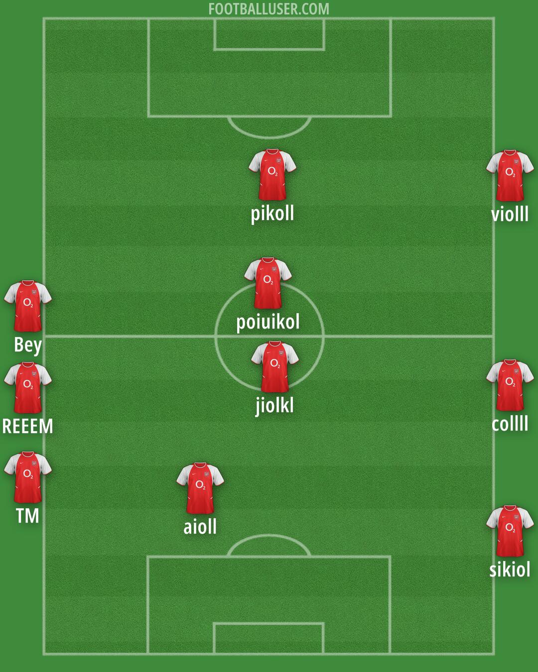 Arsenal Formation 2025