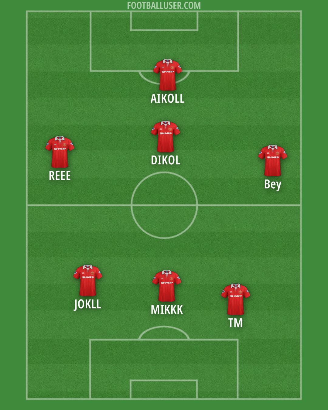 Man Utd Formation 2025