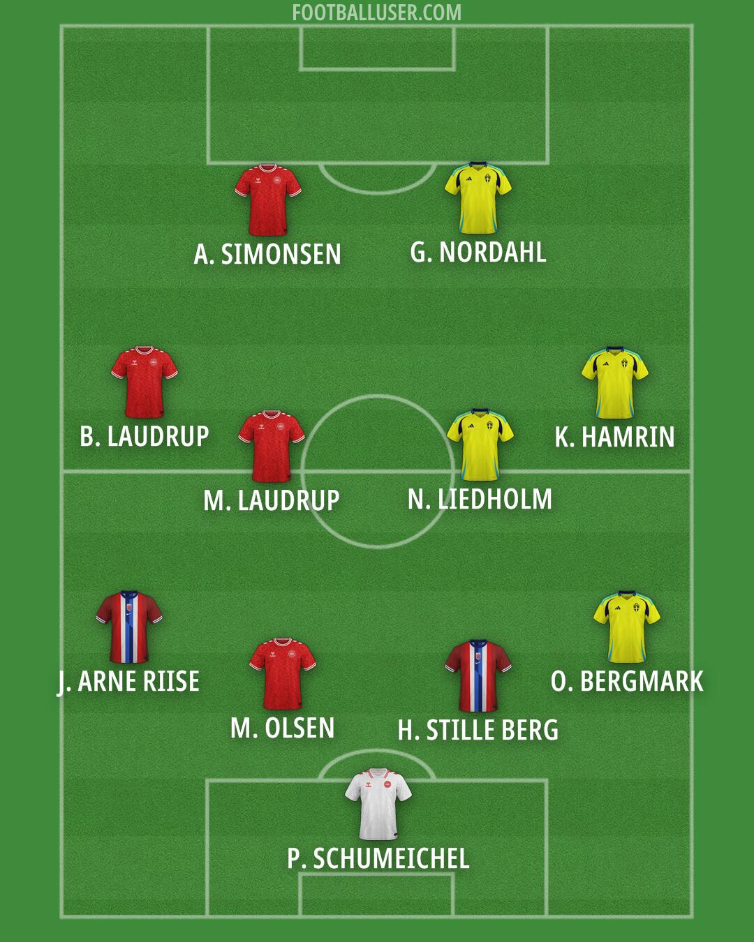 Custom Team Formation 2025