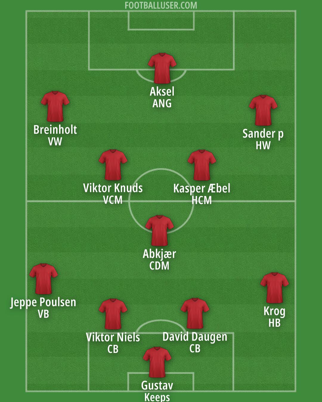 Custom Team Formation 2025