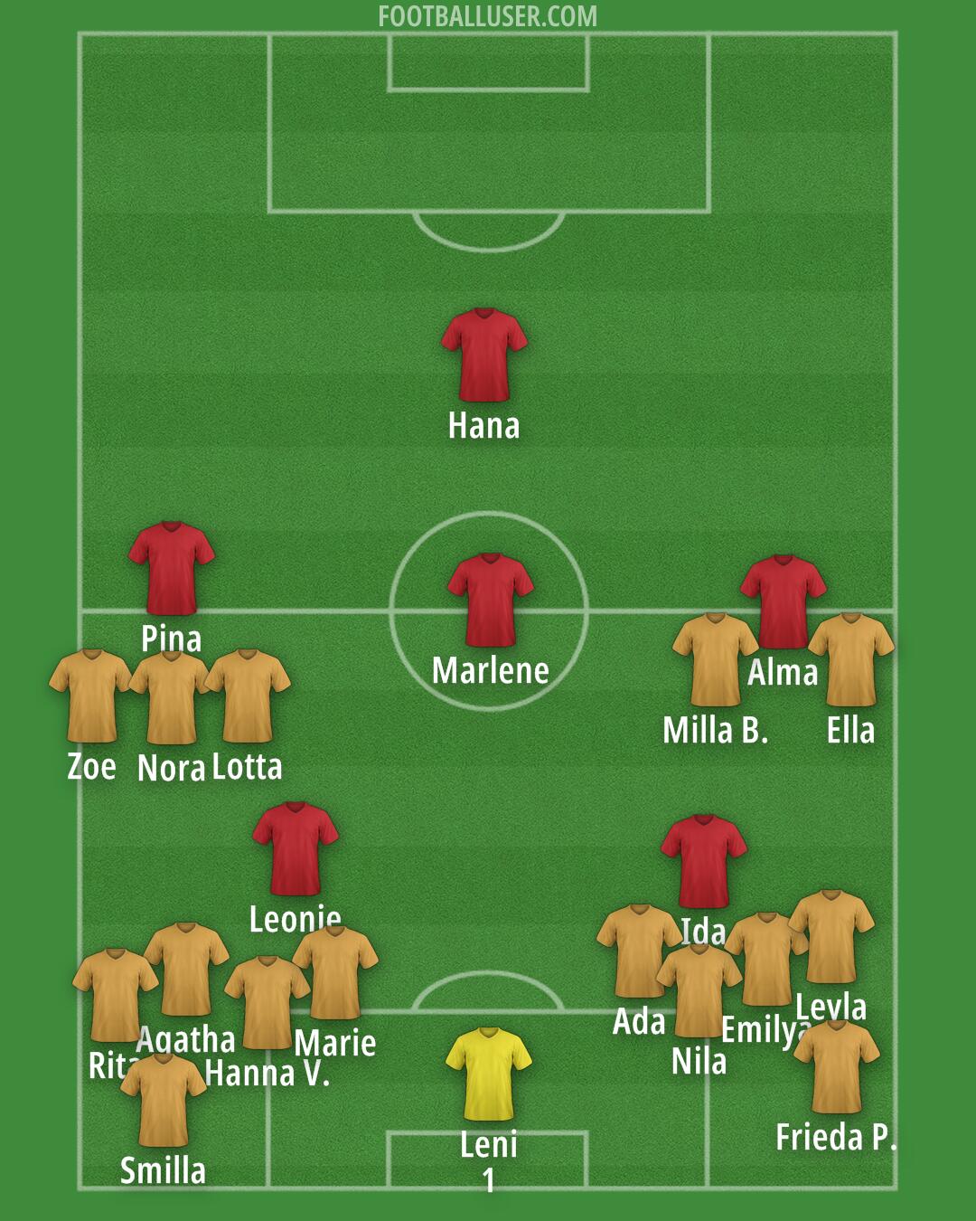 Custom Team Formation 2025