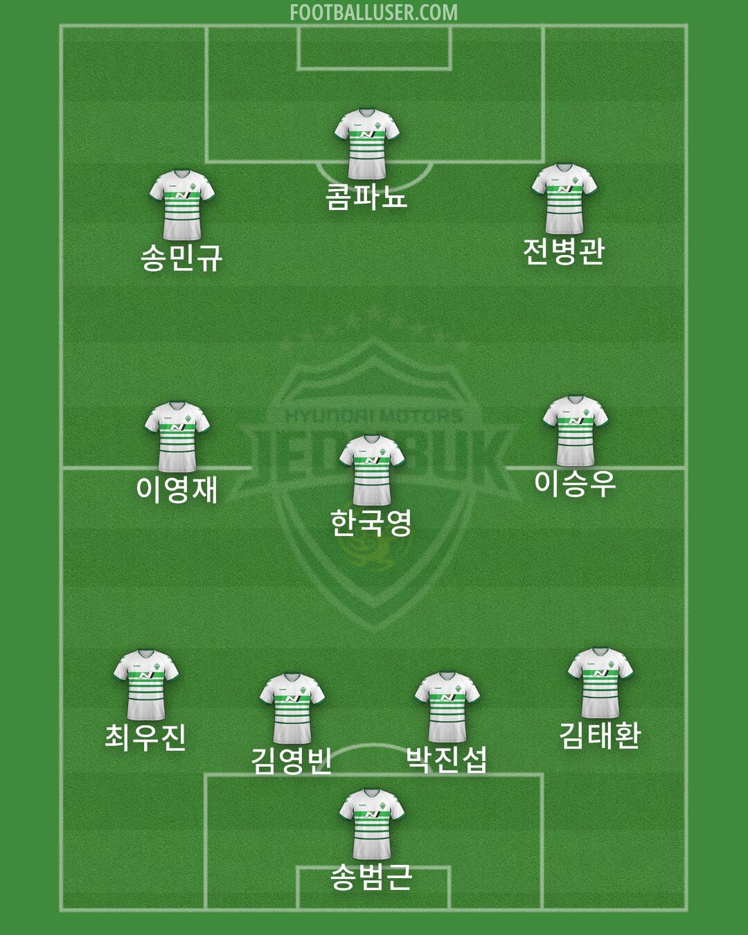 Jeonbuk Formation 2025
