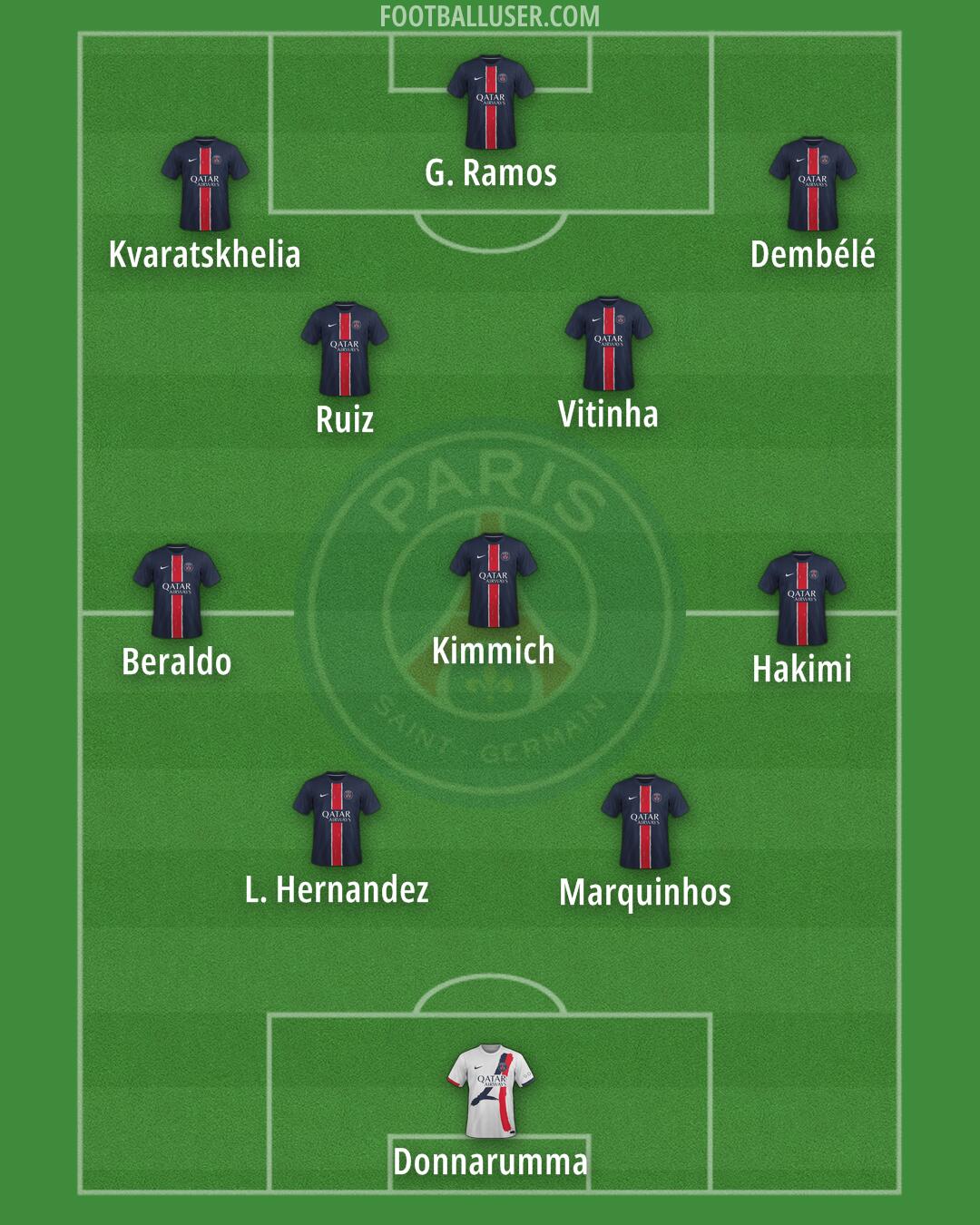 PSG Formation 2025