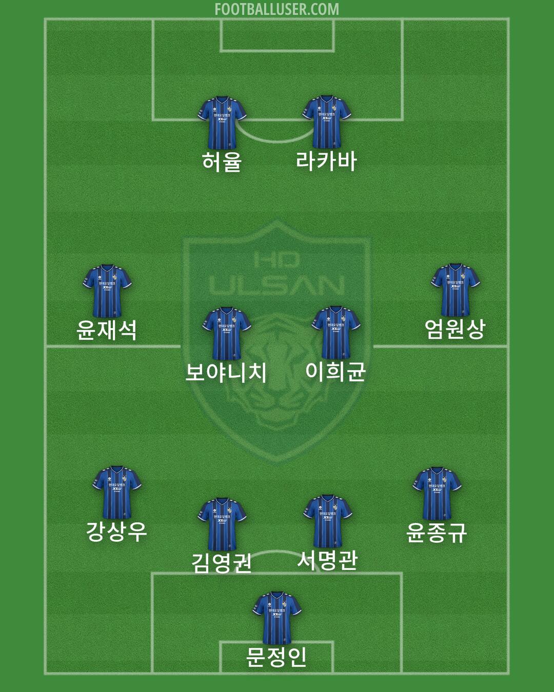 Ulsan Formation 2025