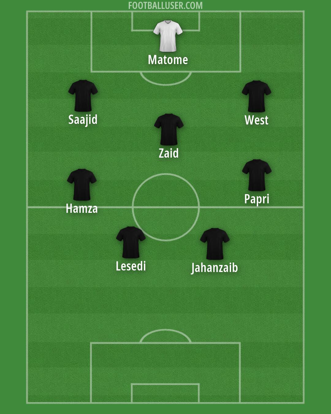 Milford FC Formation 2025