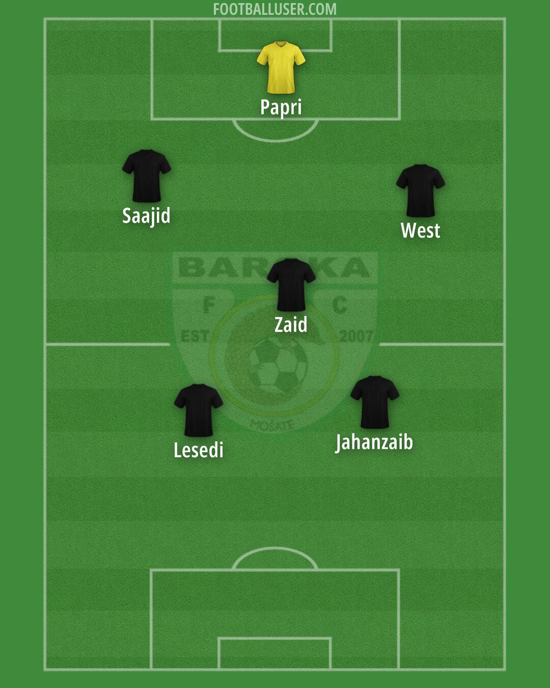 Baroka Formation 2025
