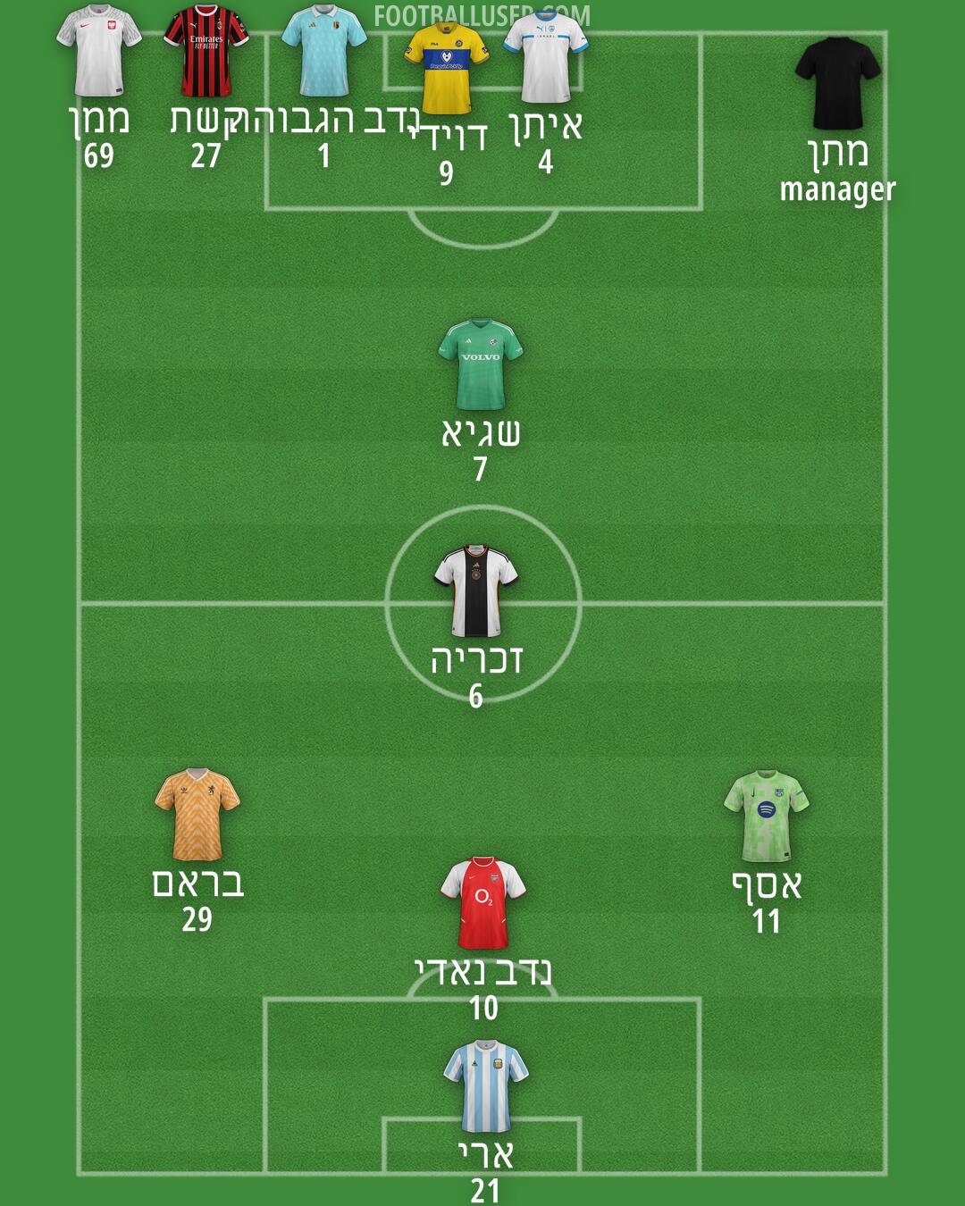 Custom Team Formation 2025
