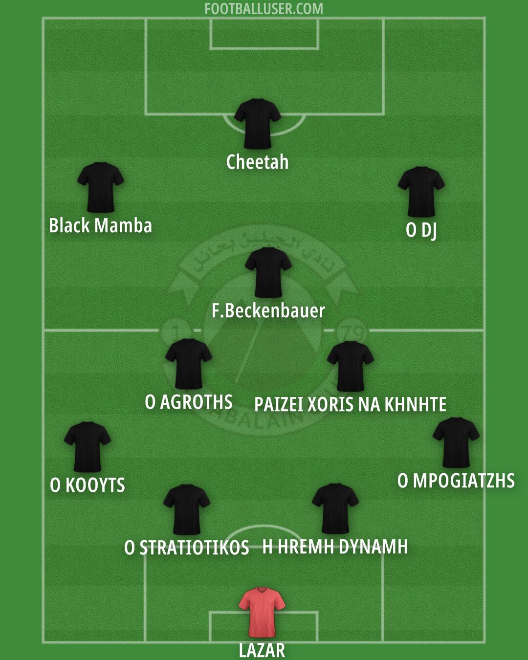 Al-Jabalin Formation 2025