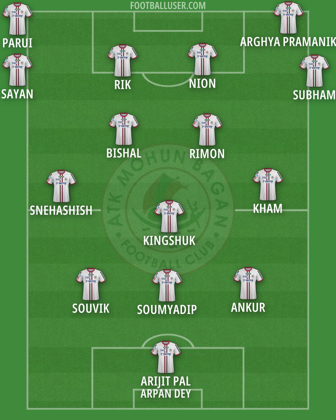 ATK Mohun Bagan Formation 2025