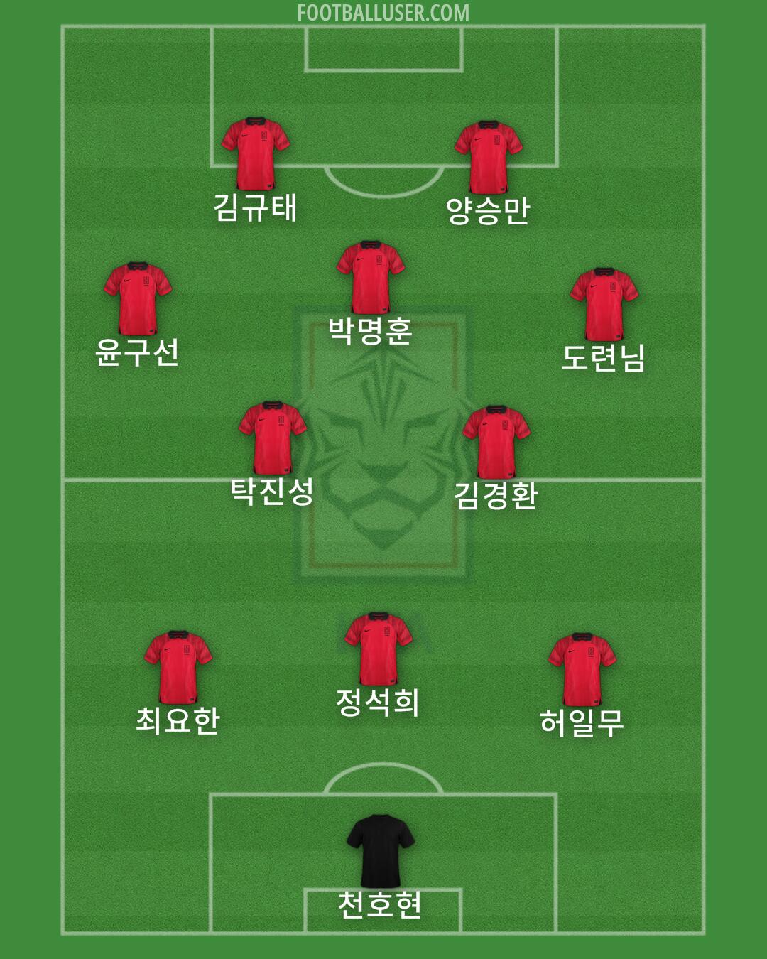 South Korea Formation 2025
