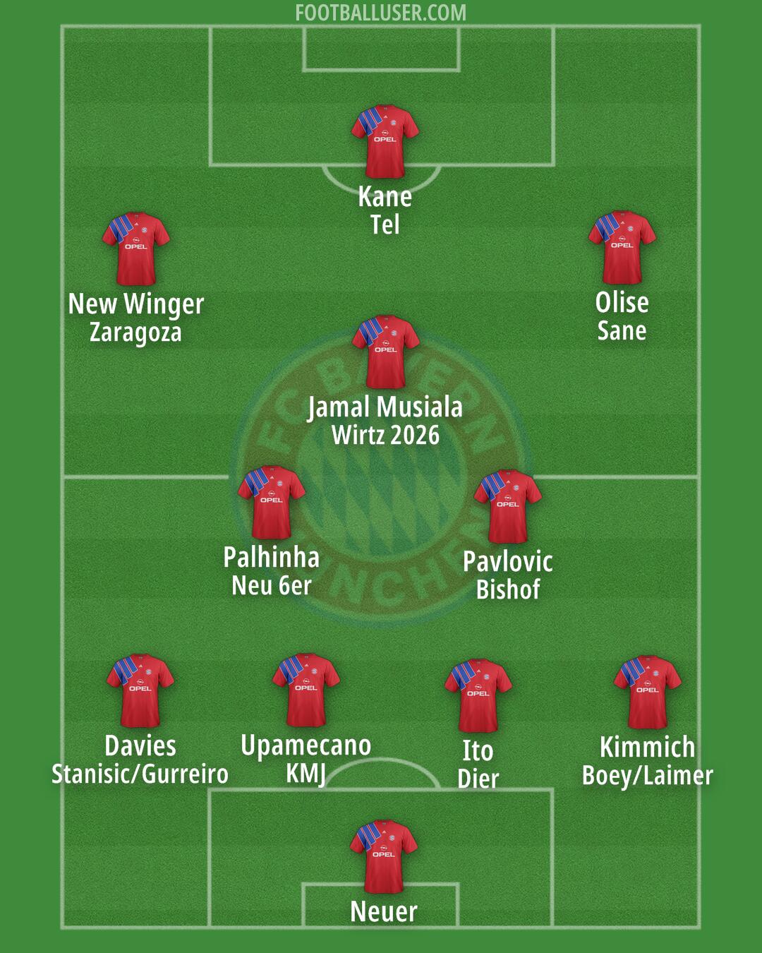 FC Bayern Formation 2025