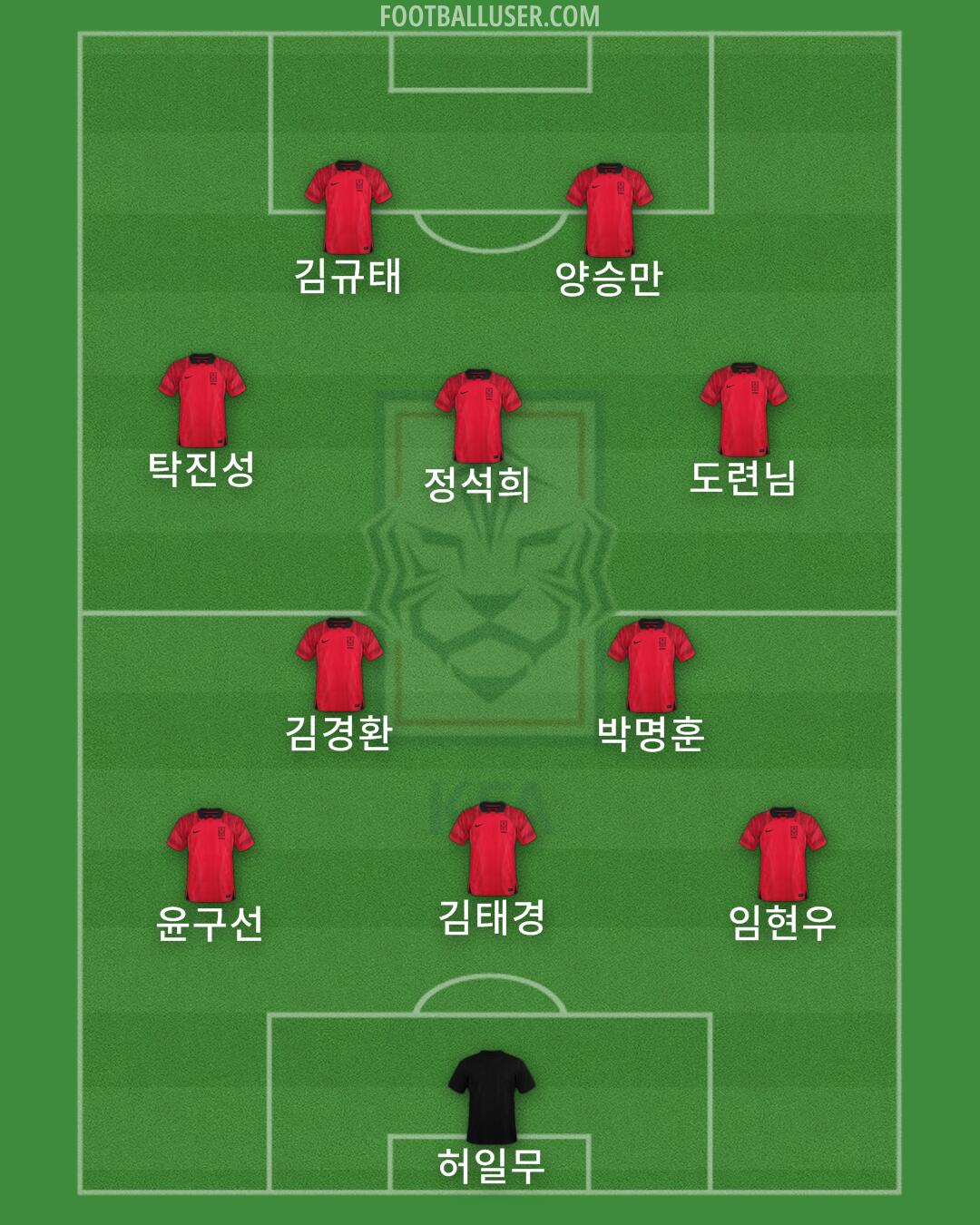 South Korea Formation 2025