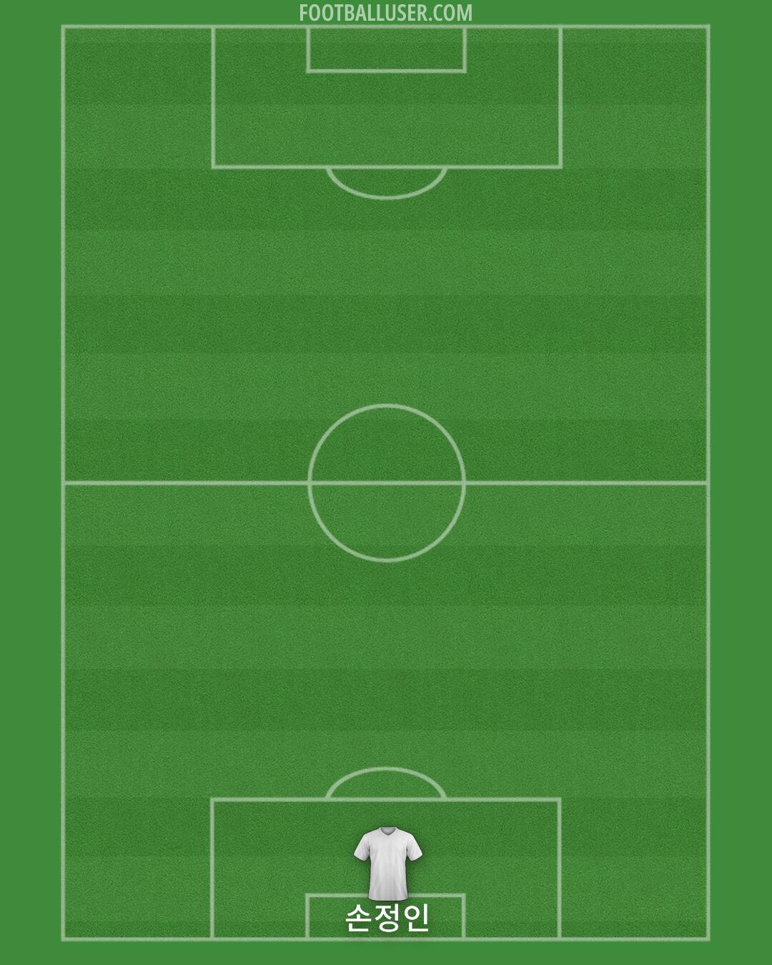Man Utd Formation 2025