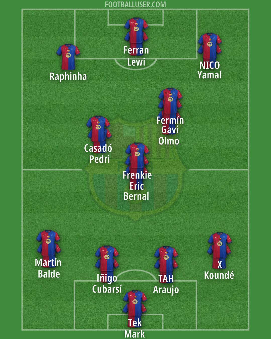 Barcelona Formation 2025