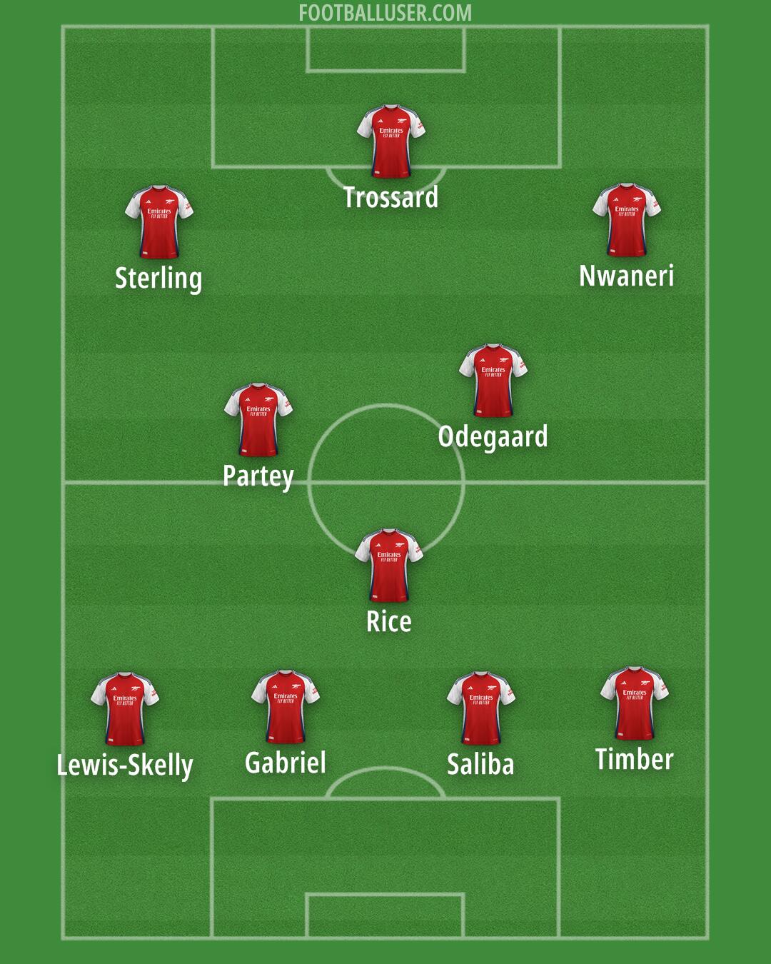 Arsenal Formation 2025
