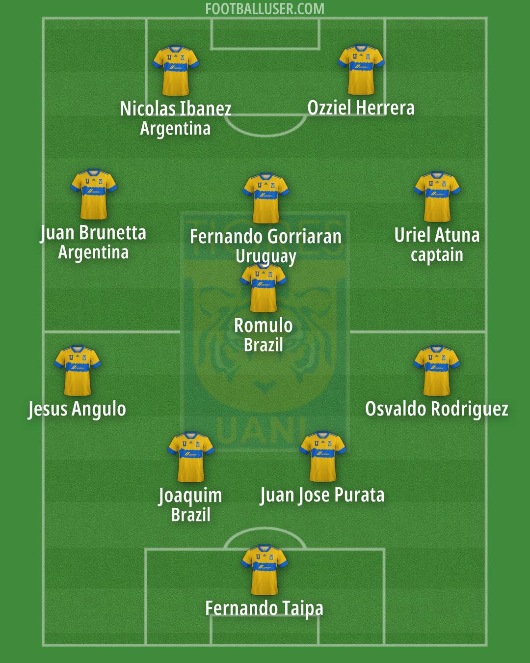 Tigres Formation 2025