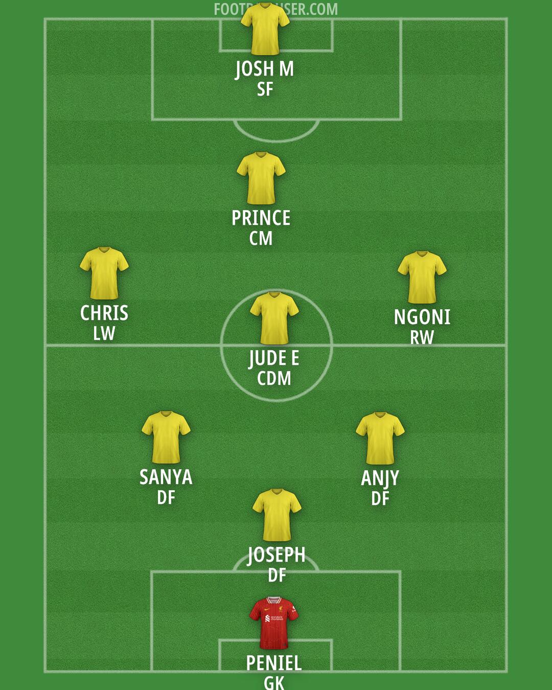 Liverpool Formation 2025