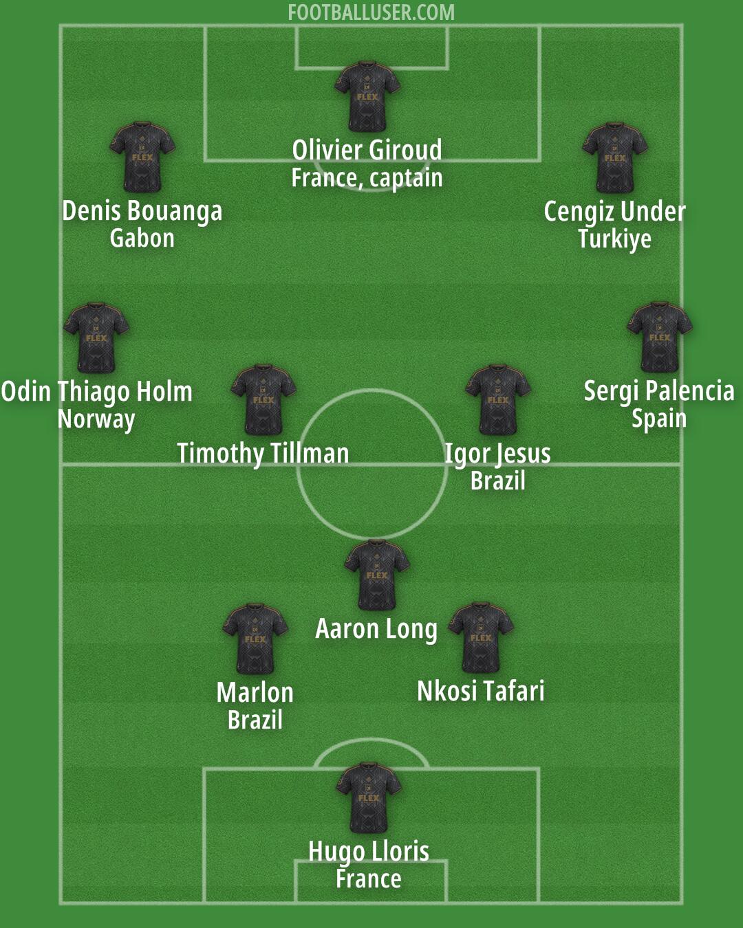 LAFC Formation 2025