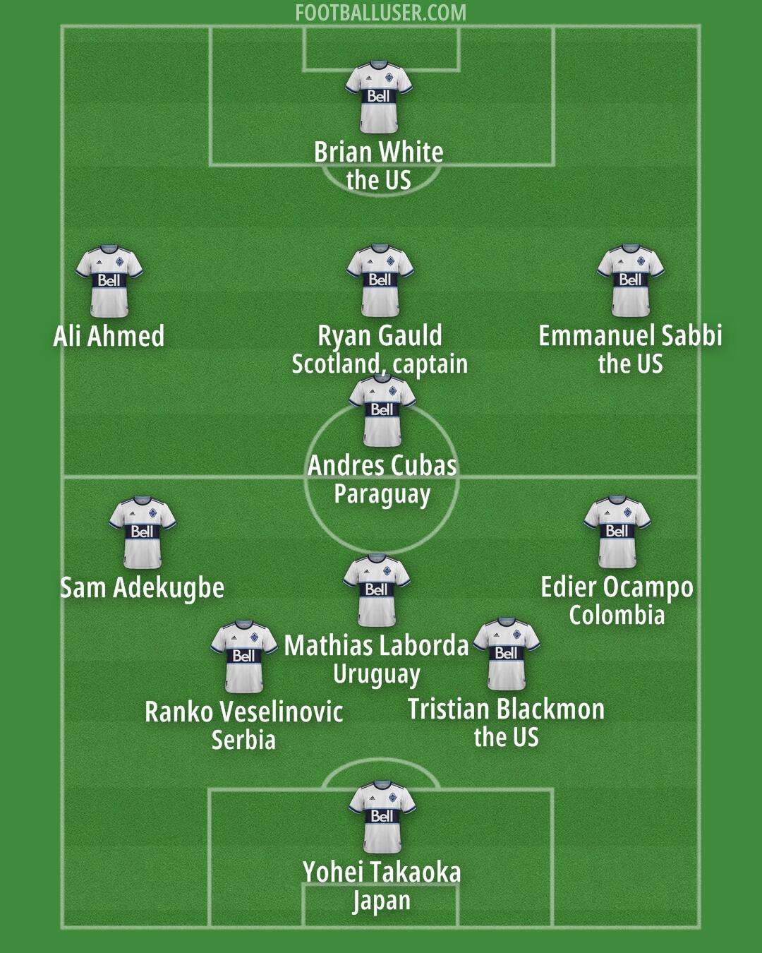 Vancouver Formation 2025