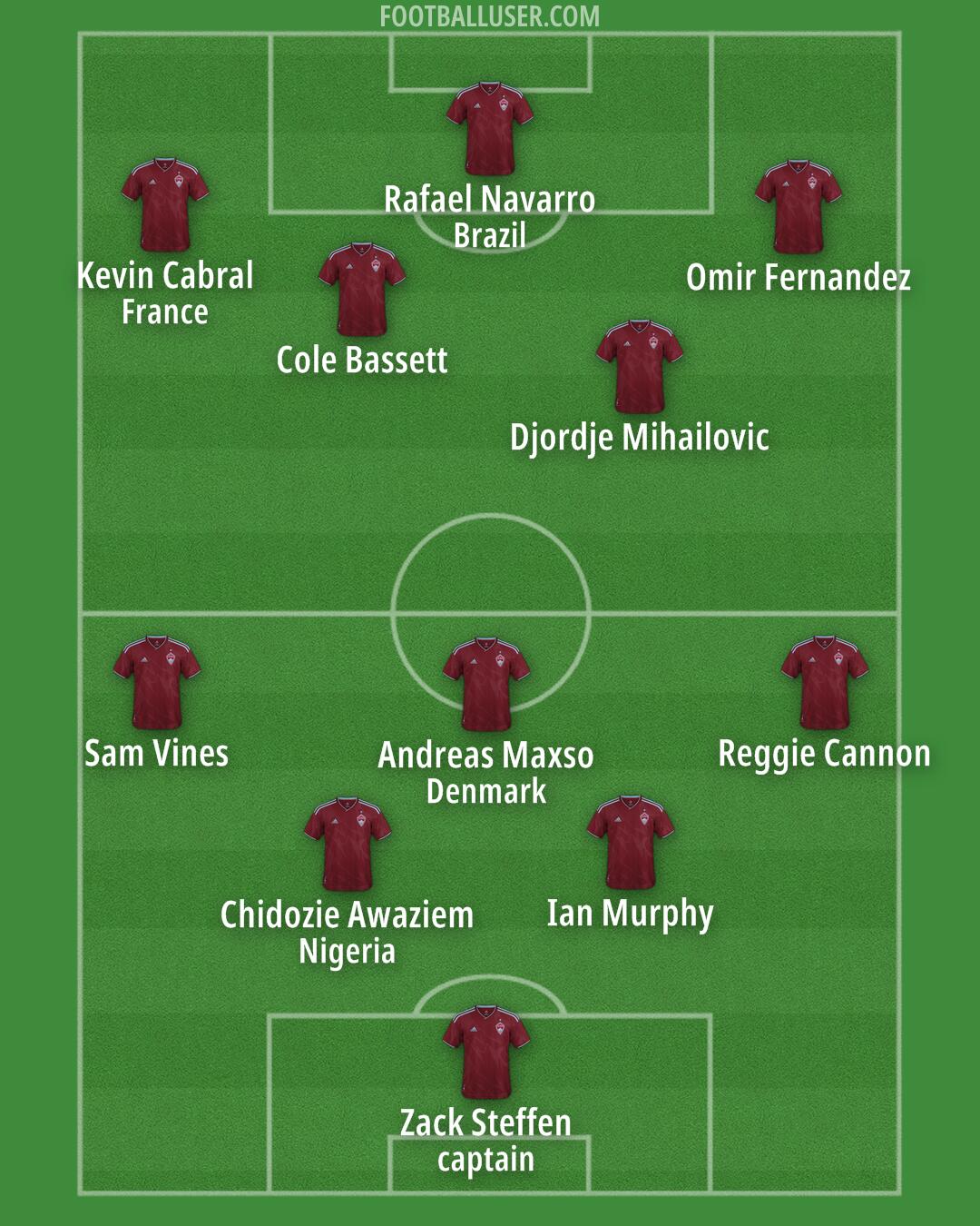 Colorado Formation 2025