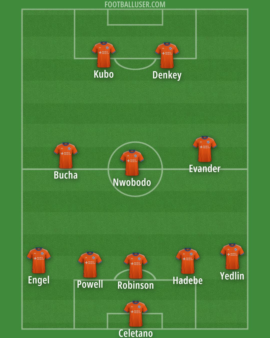 Cincinnati Formation 2025
