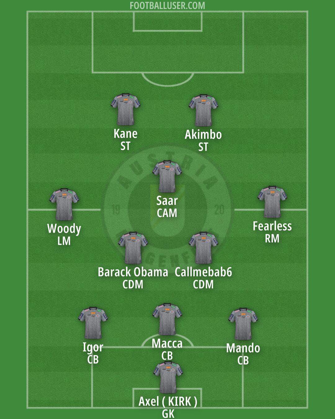 Austria Klagenfurt Formation 2025