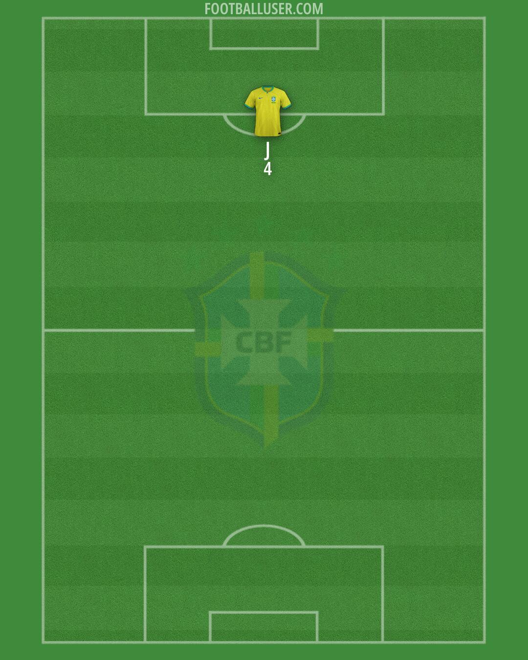 Brazil Formation 2025