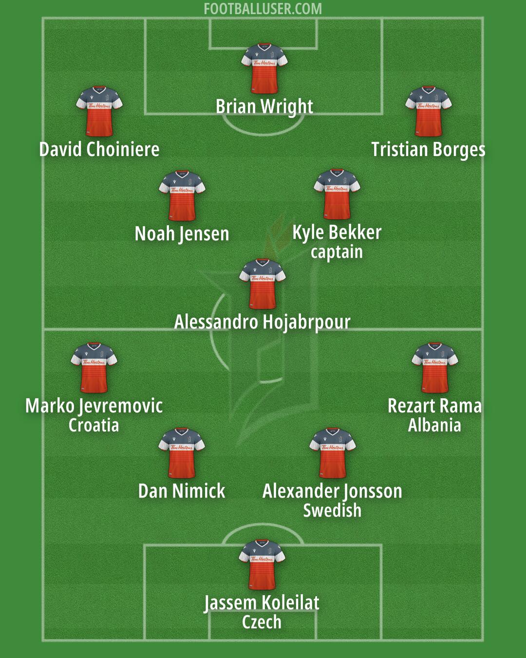Forge FC Formation 2025