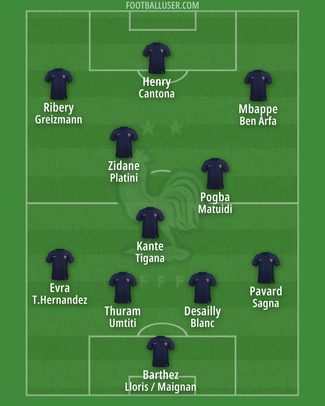 France Formation 2025