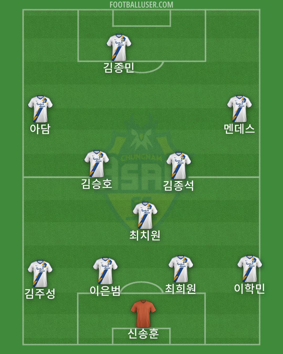 Asan FC Formation 2025
