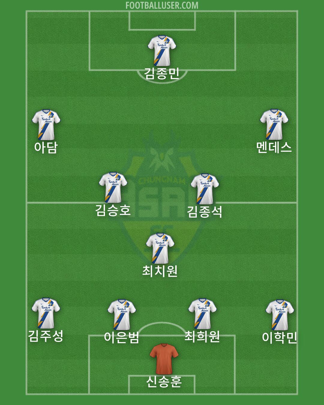 Asan FC Formation 2025