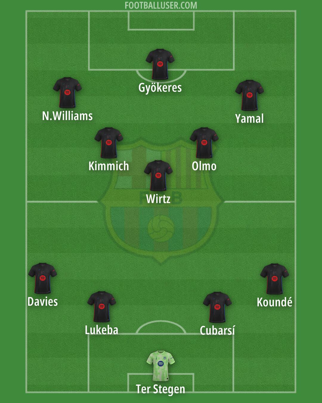 Barcelona Formation 2025