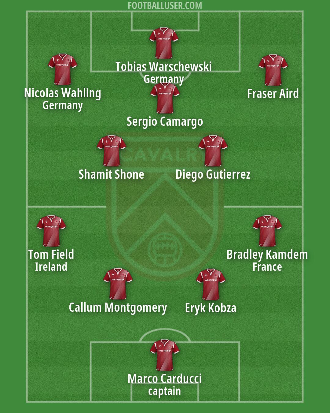 Cavalry FC Formation 2025
